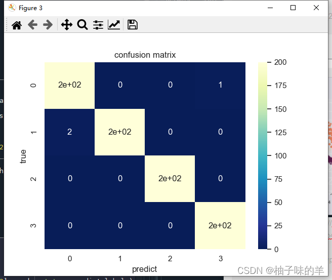 Python机器学习应用之基于BP神经网络的预测篇详解
