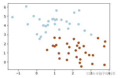 Python机器学习应用之支持向量机的分类预测篇