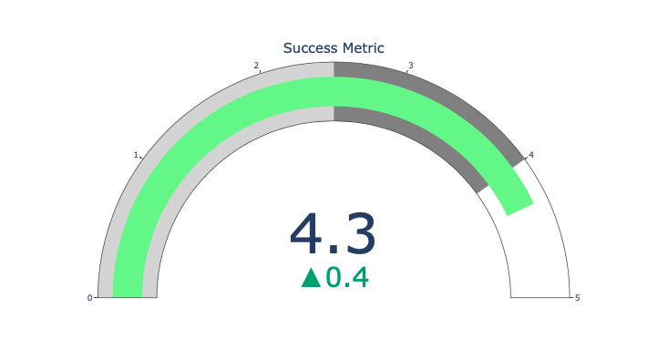 Python 数据可视化实现5种炫酷的动态图