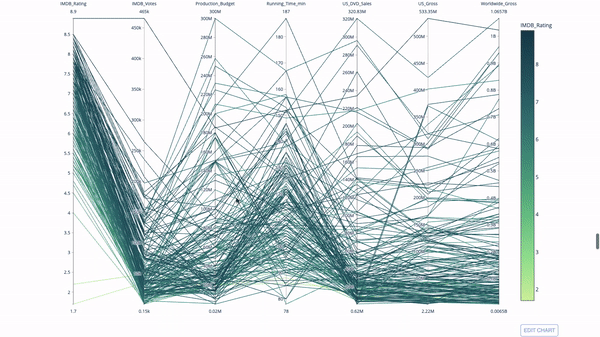 Python 数据可视化实现5种炫酷的动态图