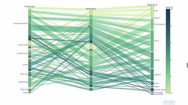 Python 数据可视化实现5种炫酷的动态图