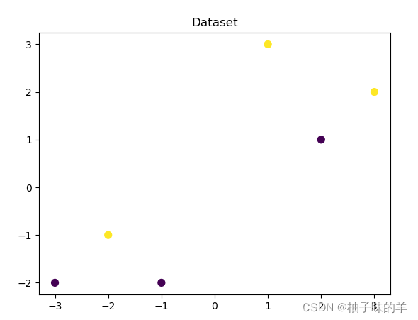 Python机器学习应用之基于决策树算法的分类预测篇