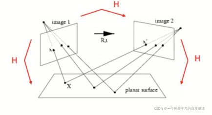 Python OpenCV学习之特征点检测与匹配详解