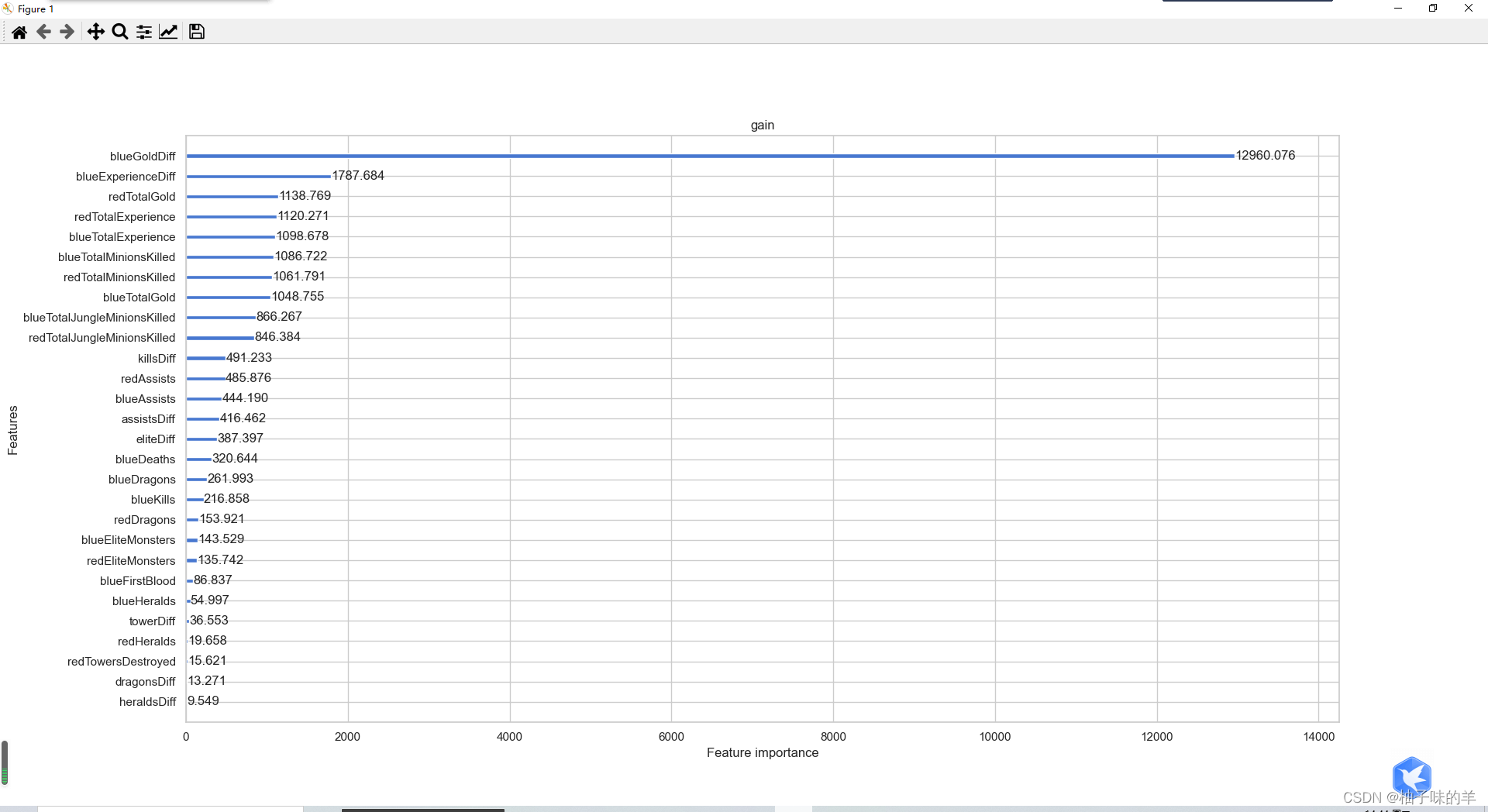 Python机器学习应用之基于LightGBM的分类预测篇解读