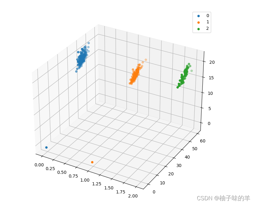 Python机器学习应用之决策树分类实例详解