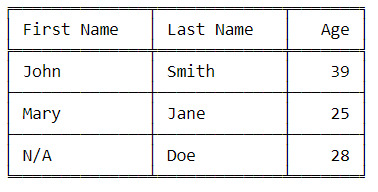 Python中创建表格的方法你知道吗