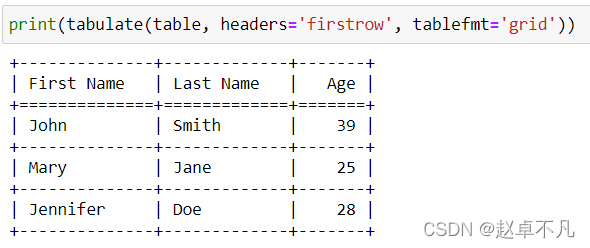 Python中创建表格的方法你知道吗