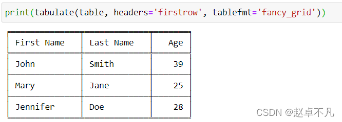 Python中创建表格的方法你知道吗