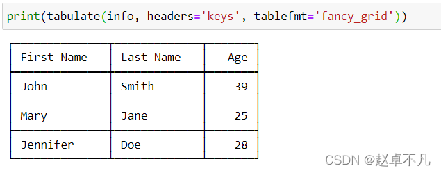 Python中创建表格的方法你知道吗