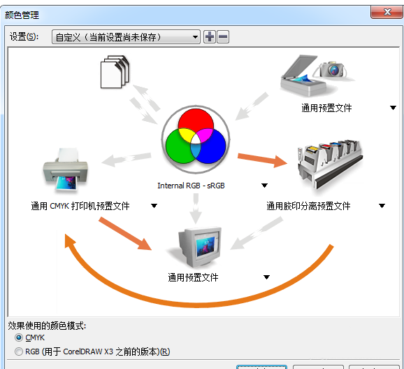 CDR怎么调节色差问题? cdr颜色偏差的解决办法