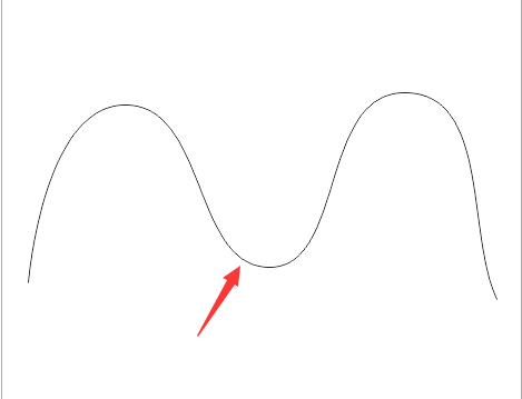 cdr怎么制作路径文字? cdr中制作曲线文字路径的教程
