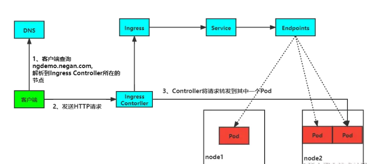 使用client go实现自定义控制器的方法