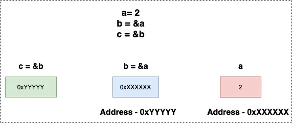 详解Go语言中指针的11个知识点