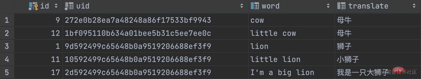1667217251488104.png 聊聊MySQL全文索引怎么解决like模糊匹配查询慢
