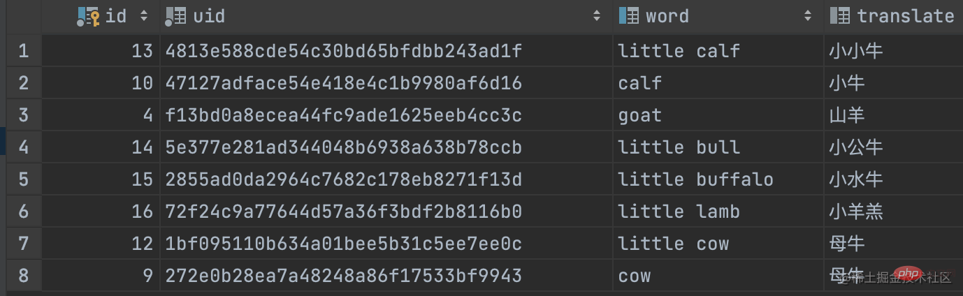 1667217244294948.png 聊聊MySQL全文索引怎么解决like模糊匹配查询慢