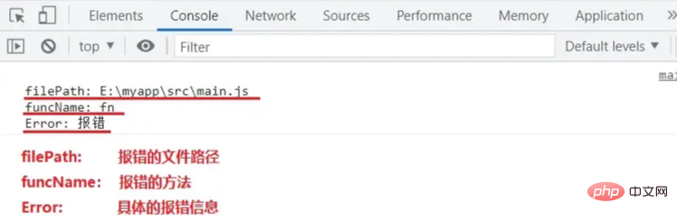 1667216556511226.png 面试题:如何给所有的async函数添加try/catch?