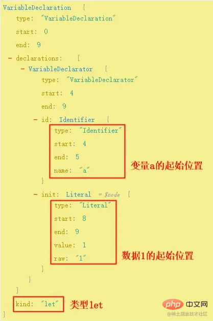 1667216560643379.png 面试题:如何给所有的async函数添加try/catch?