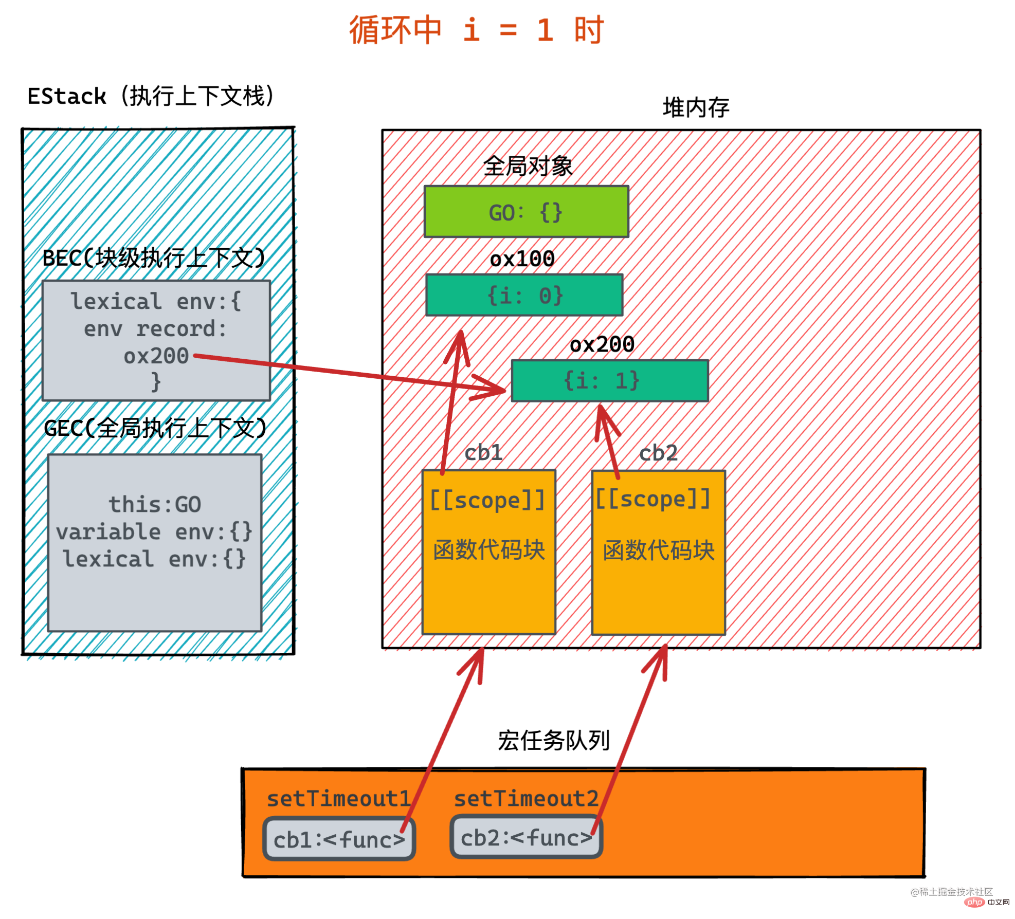 JavaScript总结分享之闭包