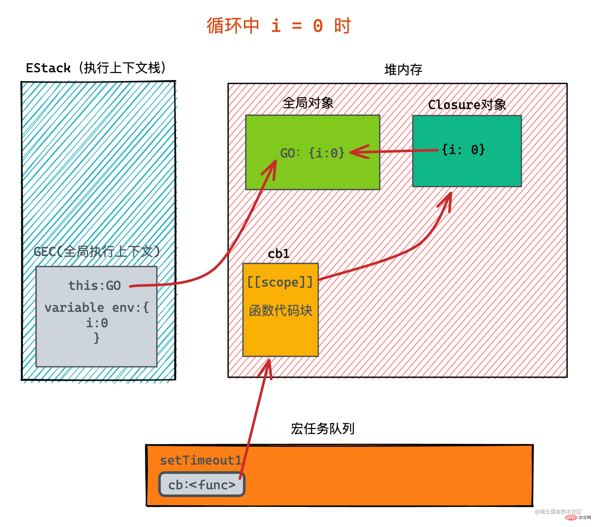 JavaScript总结分享之闭包