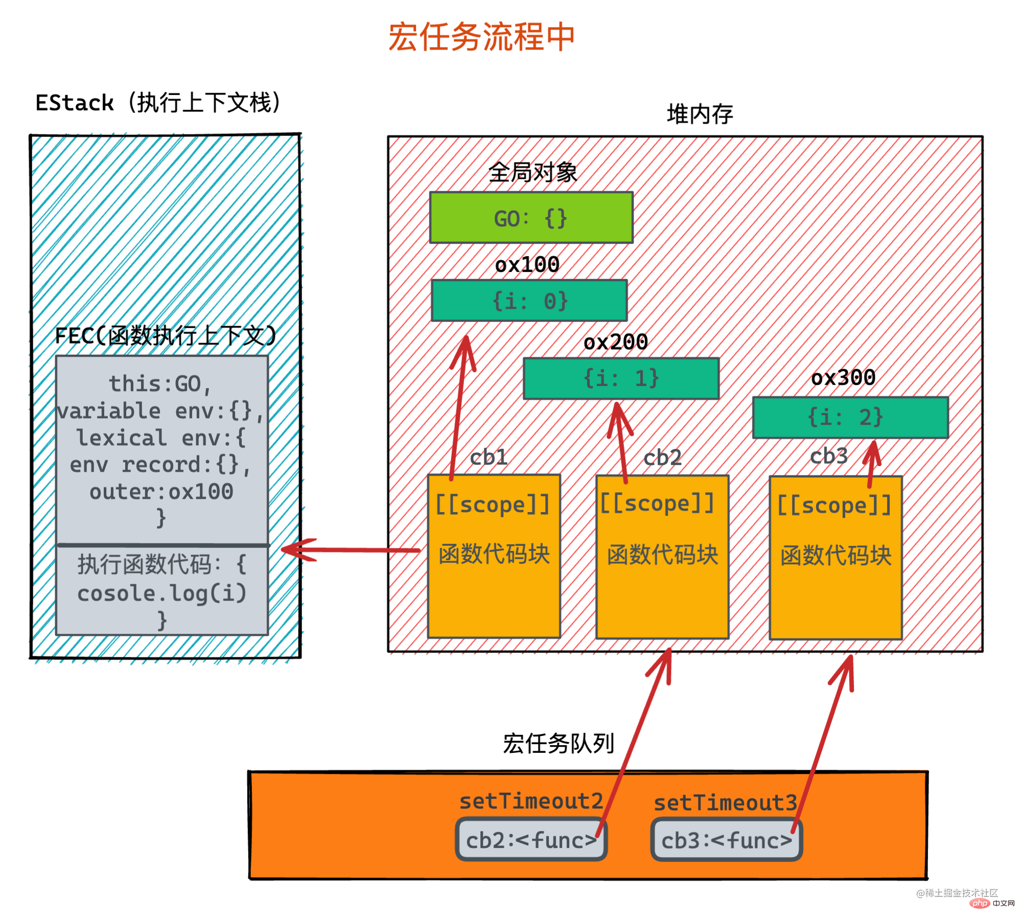JavaScript总结分享之闭包