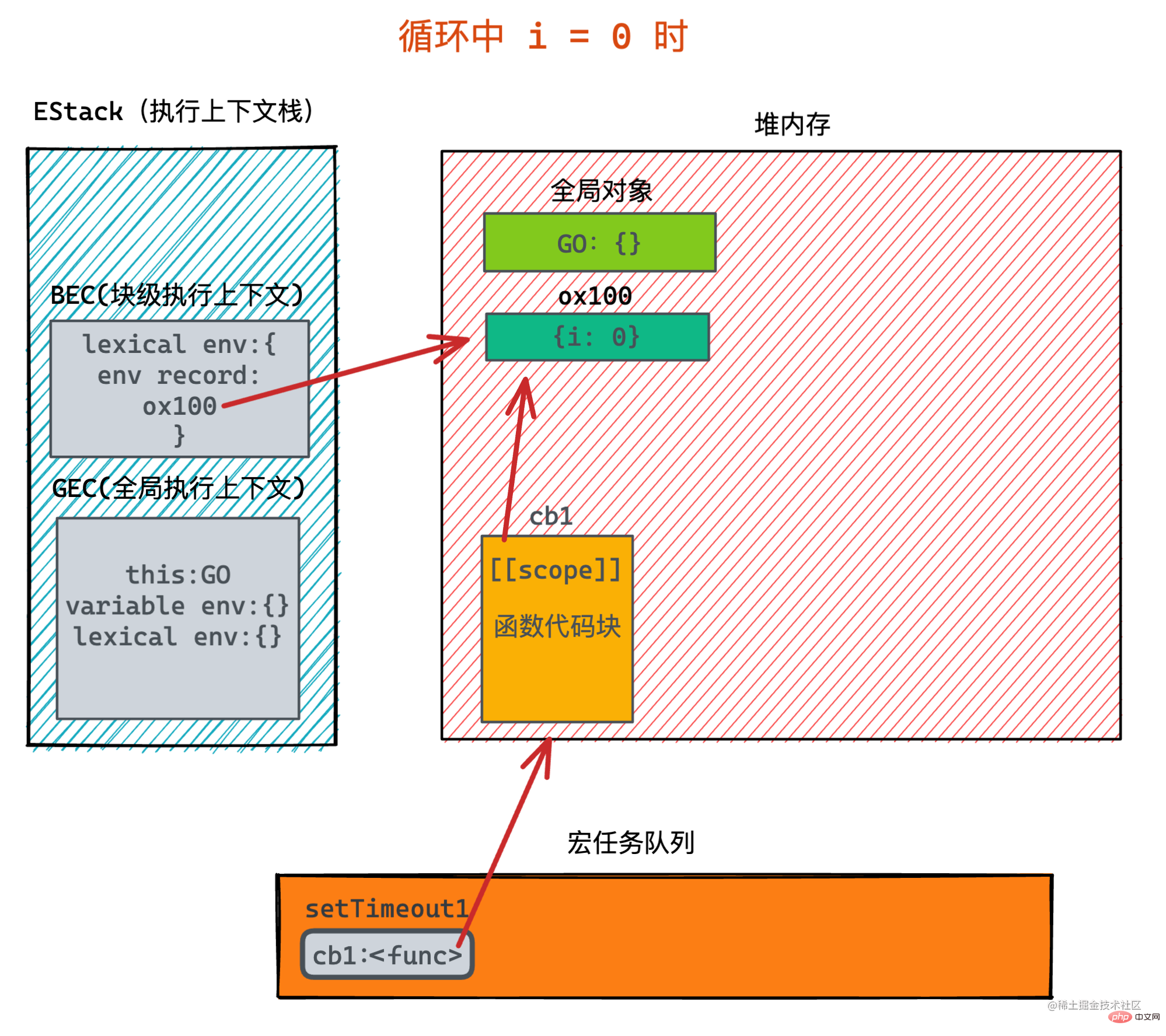 JavaScript总结分享之闭包