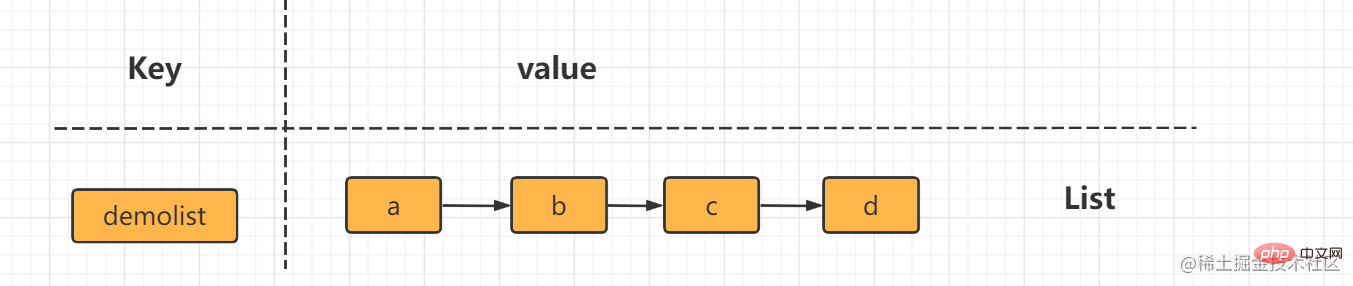 Redis常用数据结构(整理分享)