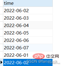 MySQL获取时间、格式转换各类操作方法详解
