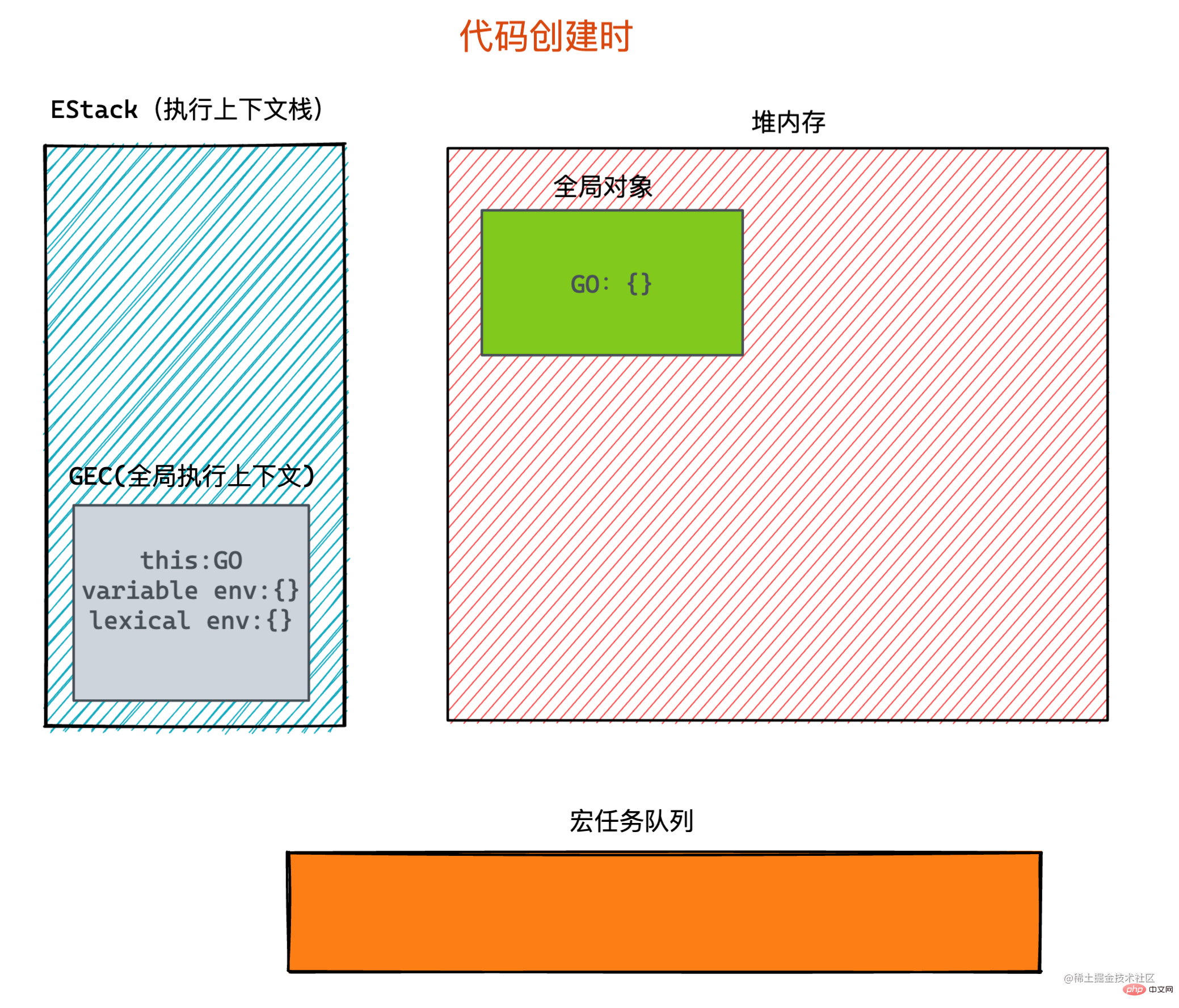 JavaScript总结分享之闭包