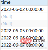 MySQL获取时间、格式转换各类操作方法详解