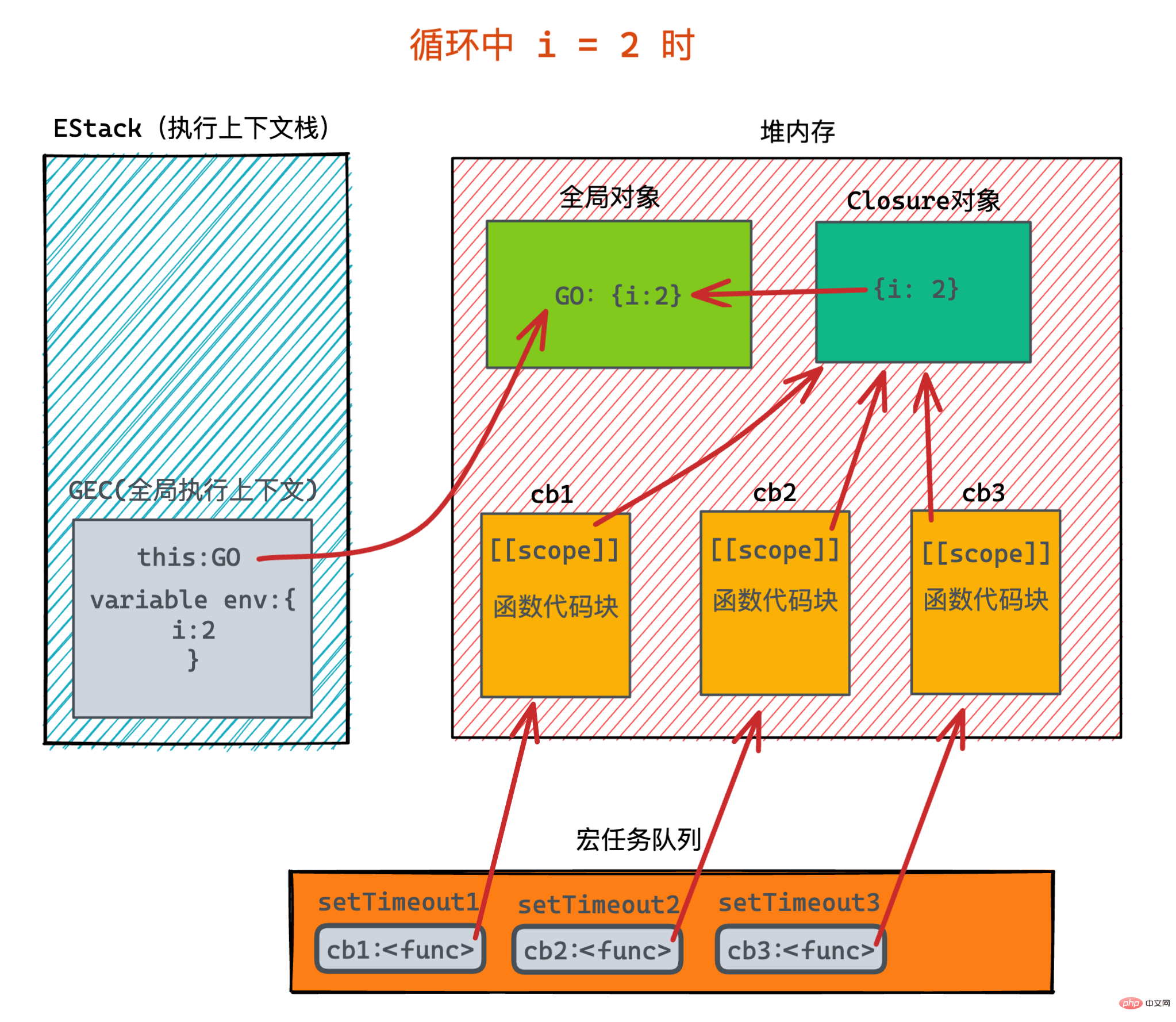JavaScript总结分享之闭包
