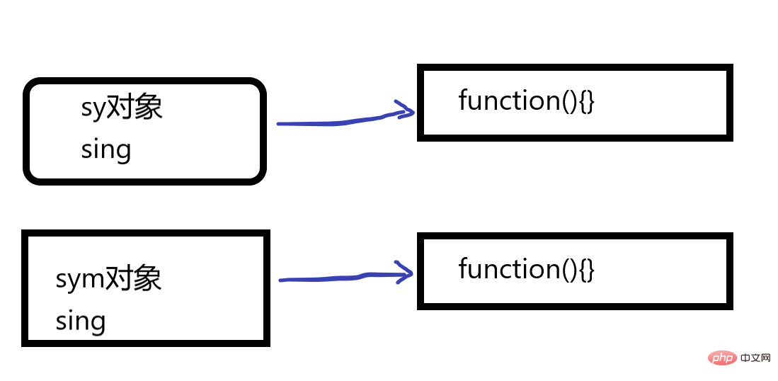 实例详解<a href=https://www.freexyz.cn/dev/JavaScript/ target=_blank class=infotextkey>JavaScript</a>构造函数和原型