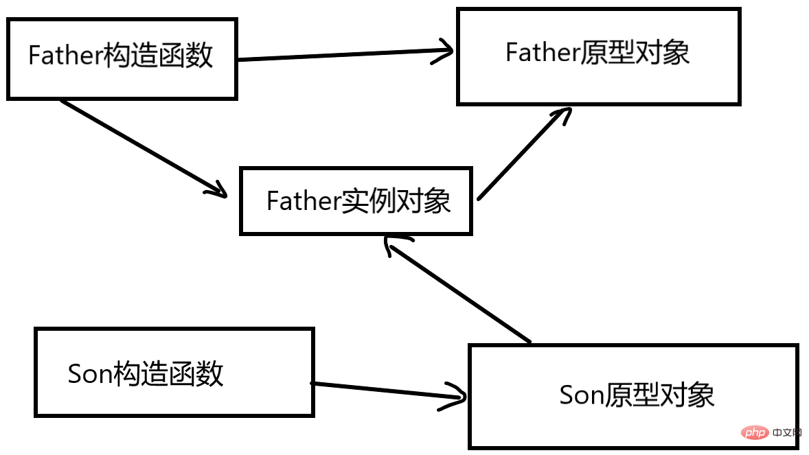 实例详解JavaScript构造函数和原型