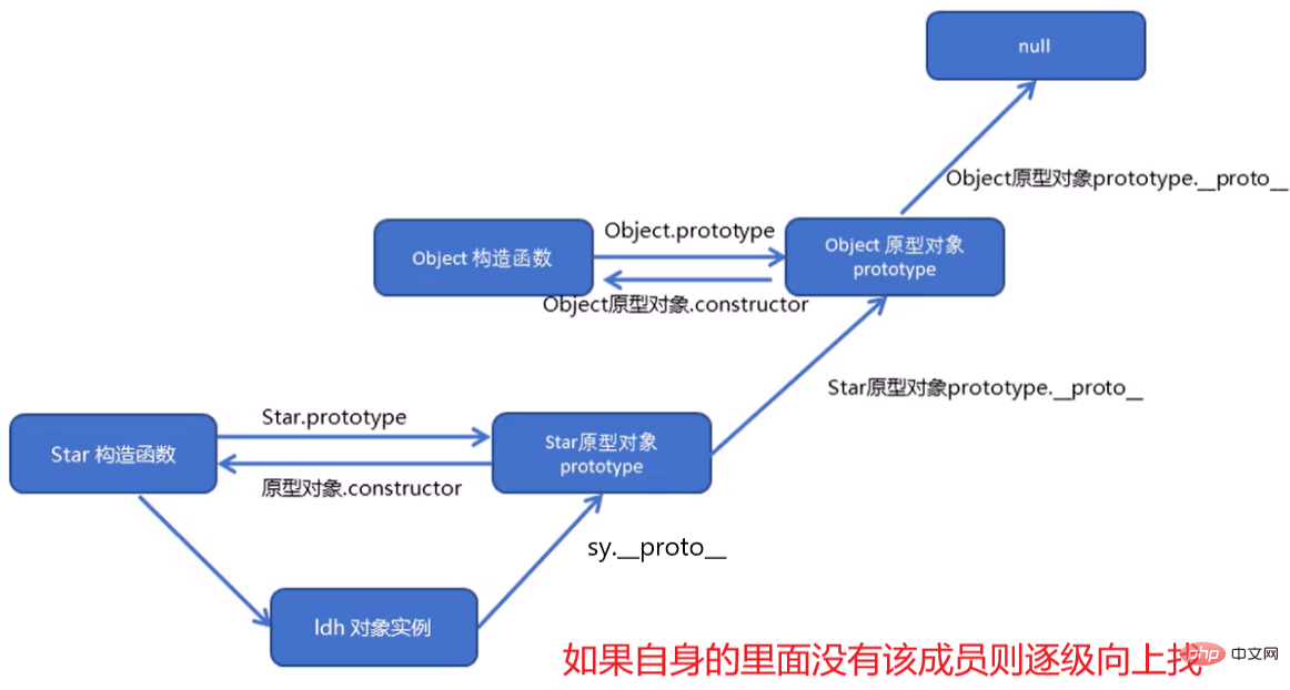 实例详解JavaScript构造函数和原型