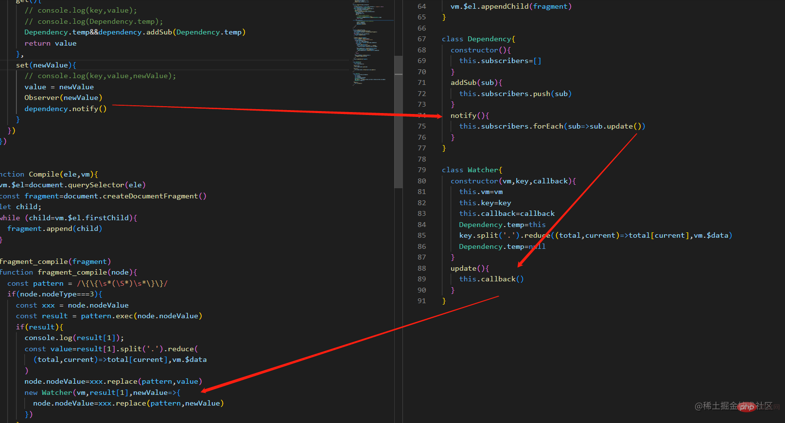 聊聊Vue中如何实现数据双向绑定
