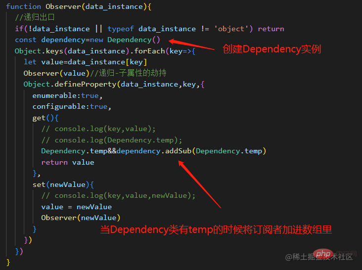 聊聊Vue中如何实现数据双向绑定