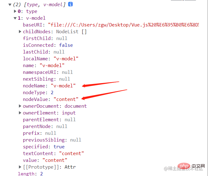 聊聊Vue中如何实现数据双向绑定