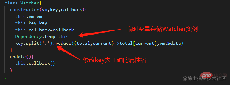 聊聊Vue中如何实现数据双向绑定
