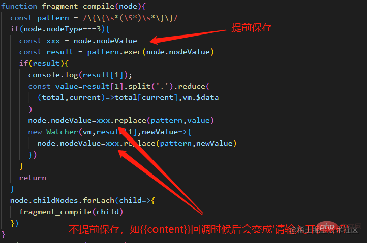 聊聊Vue中如何实现数据双向绑定
