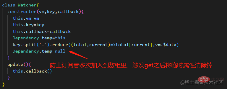 聊聊Vue中如何实现数据双向绑定
