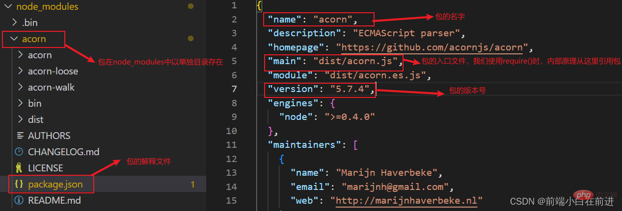 详解node中的包和包管理工具