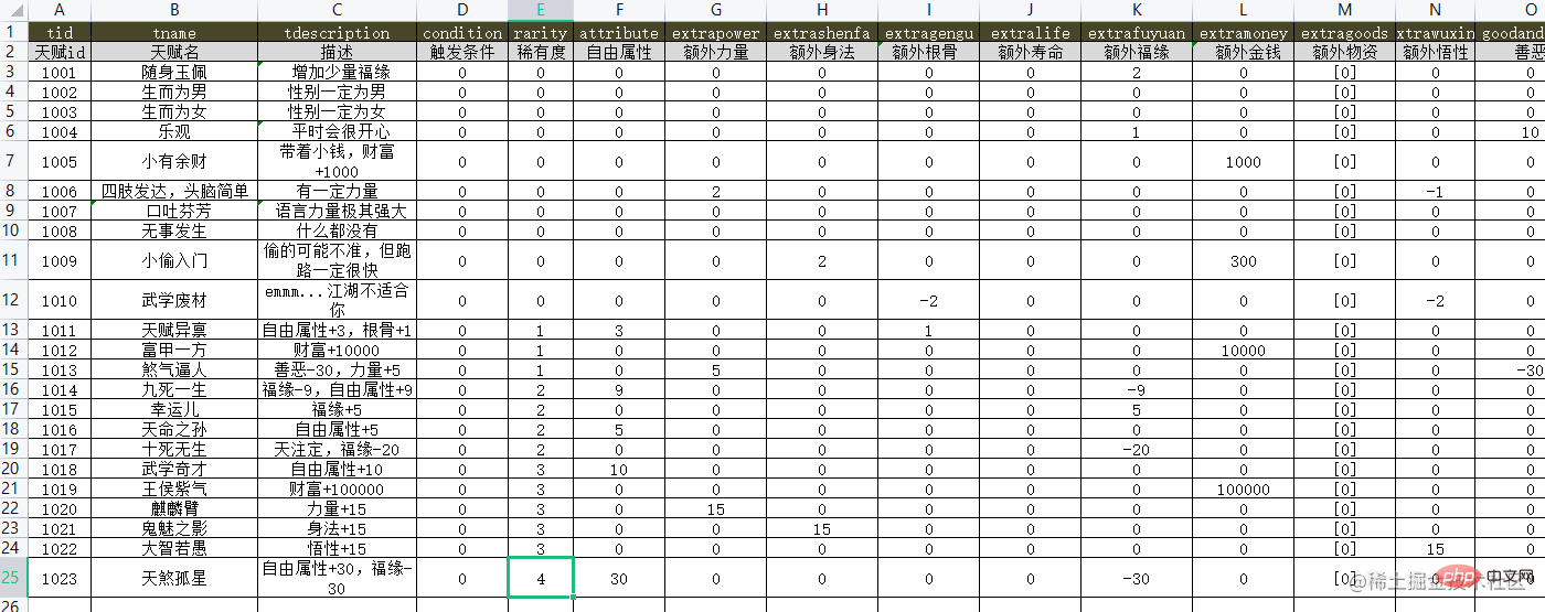 聊聊怎么使用Node将Excel转为JSON