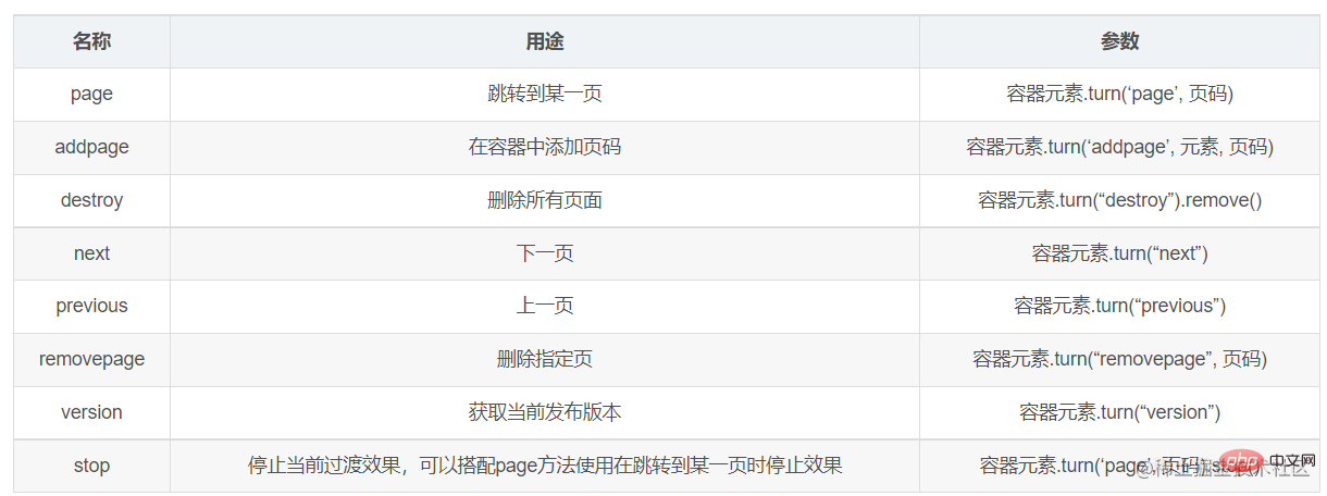 jQuery插件分享:Turn.js实现一个移动端电子书翻页效果