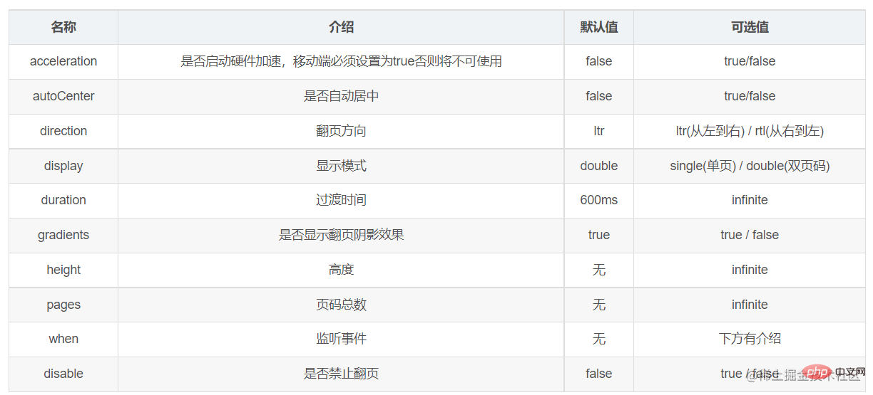 jQuery插件分享:Turn.js实现一个移动端电子书翻页效果