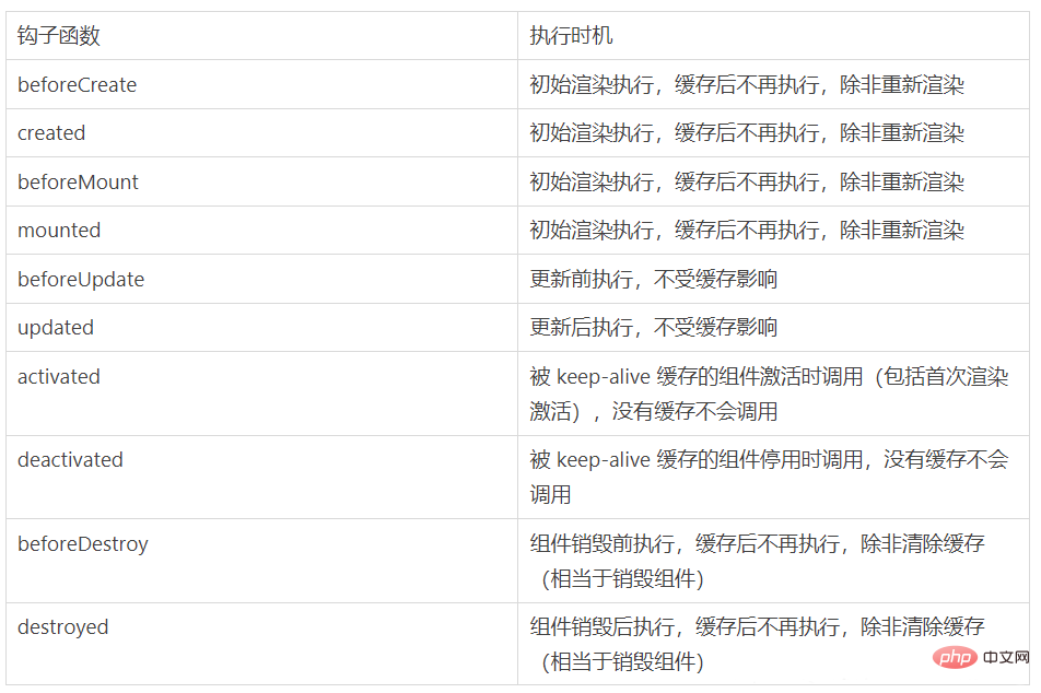 1669985181348402.png vue缓存组件是什么意思