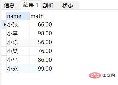 MySQL单表查询进阶总结