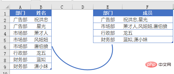 1663062838689780.png Excel怎么把数据合并到一个单元格