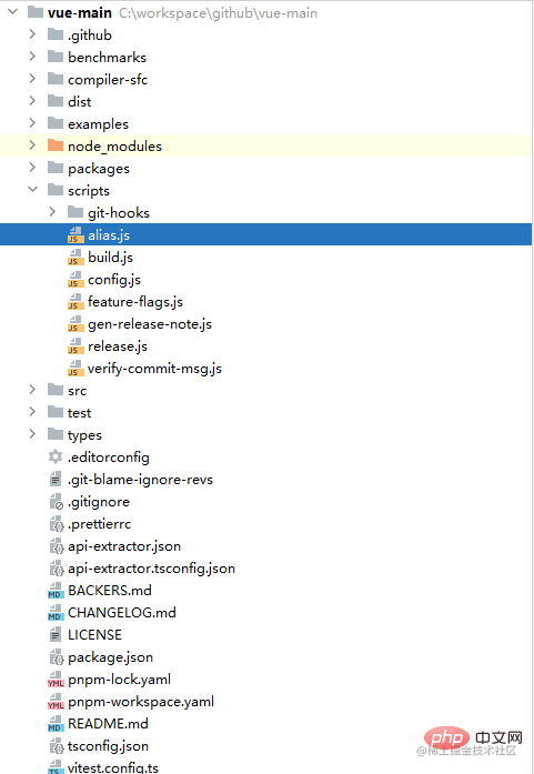 聊聊Vue2为什么能通过this访问各种选项中属性
