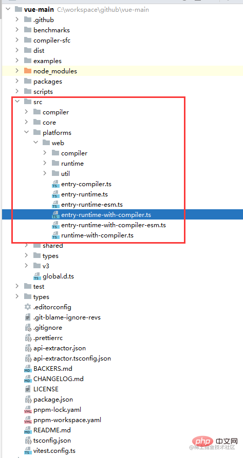 聊聊Vue2为什么能通过this访问各种选项中属性