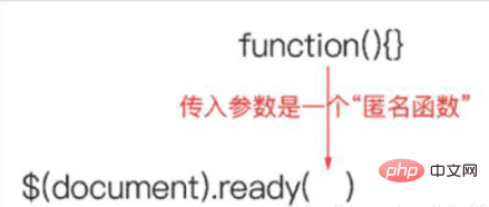 1671183432755936.png jquery ready事件的四种方法是什么