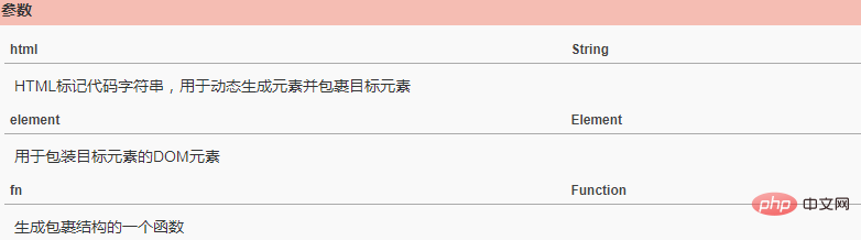 1671179964282704.png jquery可以给img加a标签吗